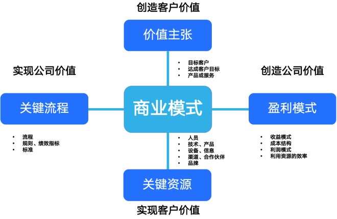 商业模式创新案例(商业模式创新成功案例)葫芦岛市