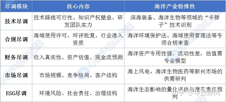 尽职调查估值案例(尽职调查收费价目表)葫芦岛市