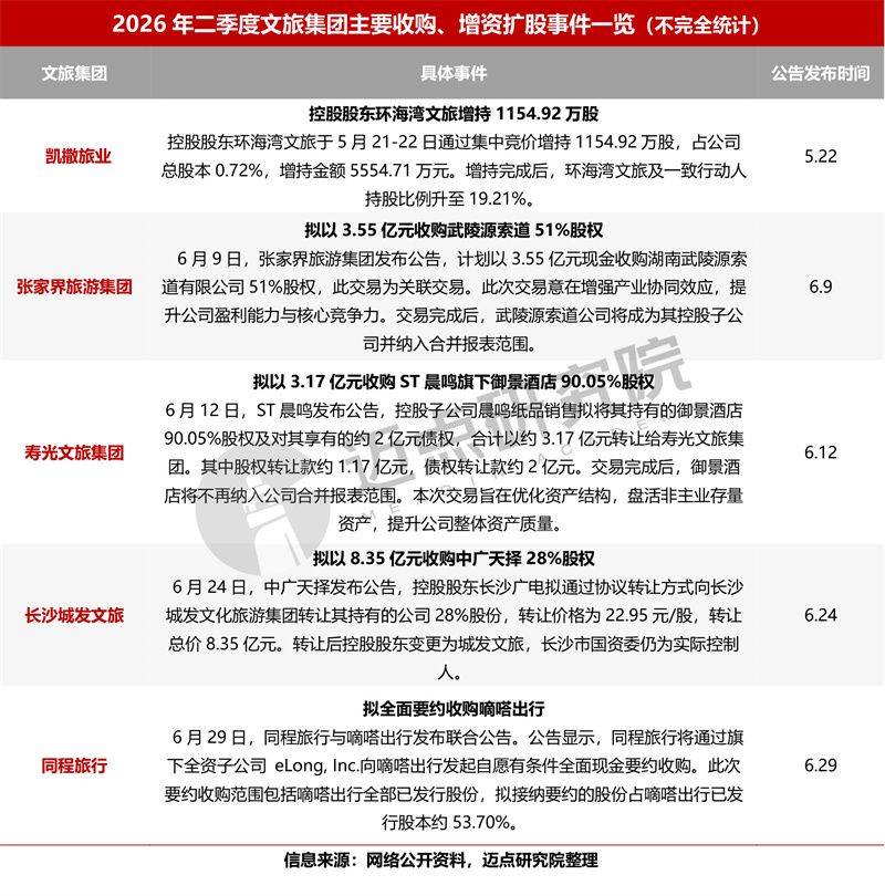 季度投融资报告(投资收益季度申报)葫芦岛市