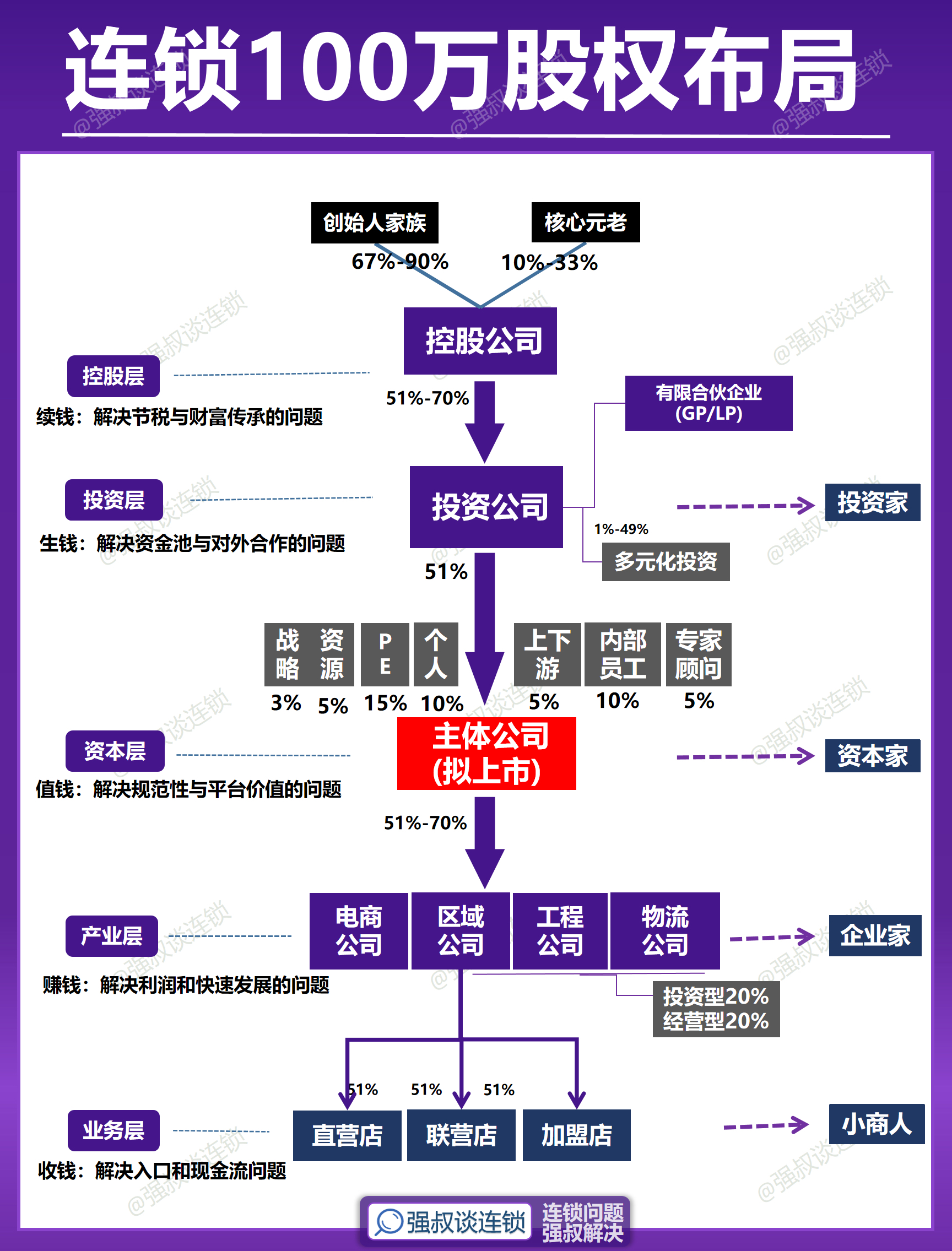 股权激励客户案例(做好股权激励100问)葫芦岛市