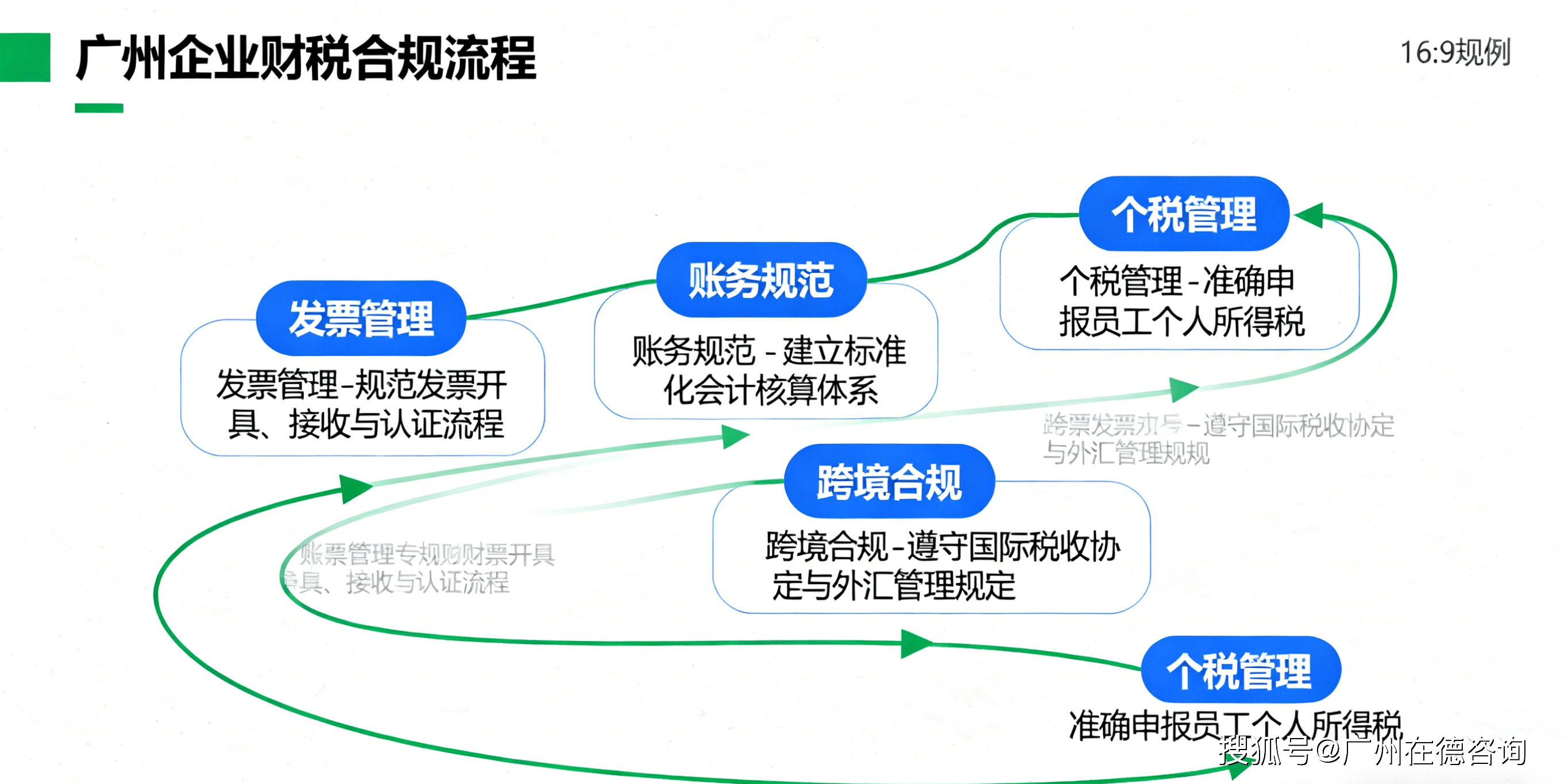 组织变革咨询收费(成立管理咨询公司的条件)葫芦岛市