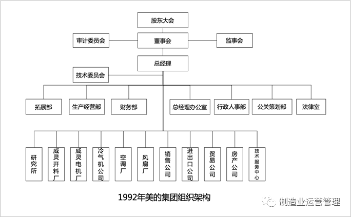 组织变革咨询收费(组织变革大致涉及什么多选题)葫芦岛市